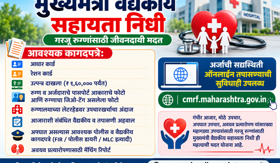 मुख्यमंत्री वैद्यकीय सहाय्यता निधी योजना, आवश्यक कागदपत्रे आणि ऑनलाइन अर्जस्थिती तपासणी